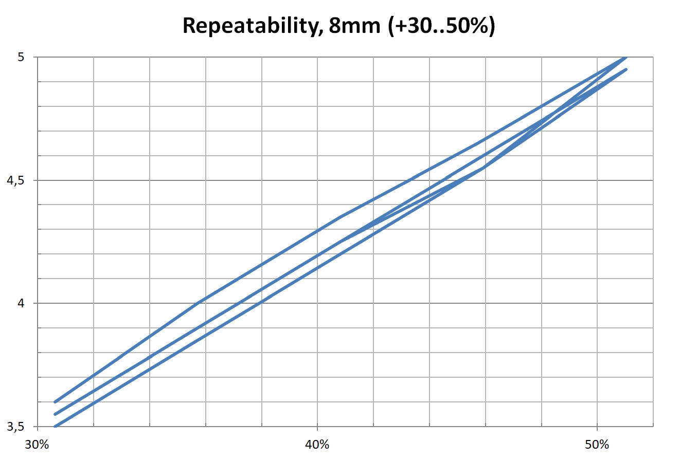 bungiecord characteristics