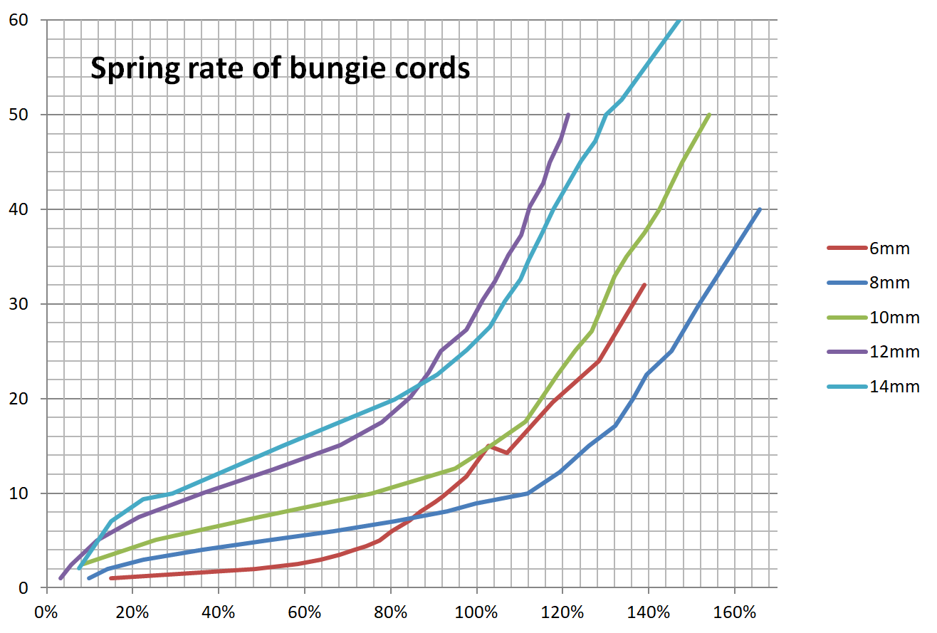 bungiecord characteristics